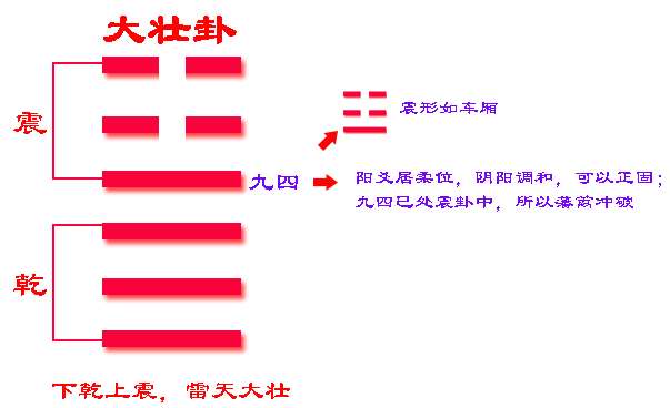 易經六十四卦_卦易經水雷電_卦易經卦象