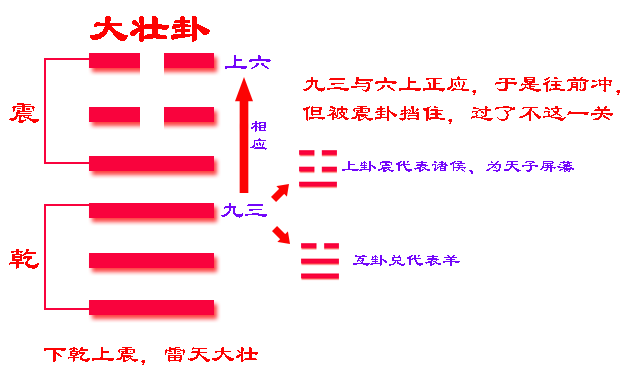 卦易經水雷電_卦易經卦象_易經六十四卦