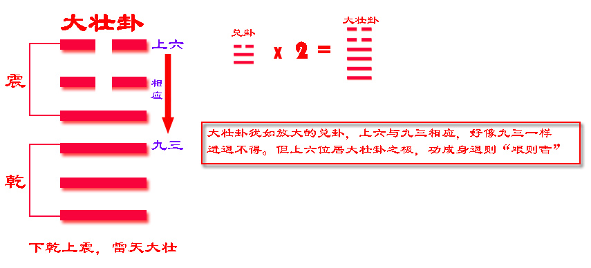 易經六十四卦_卦易經卦象_卦易經水雷電