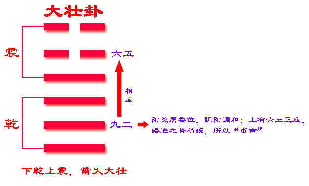 卦易經卦象_易經六十四卦_卦易經水雷電