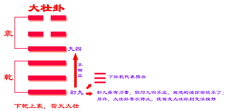 卦易經卦象_易經六十四卦_卦易經水雷電