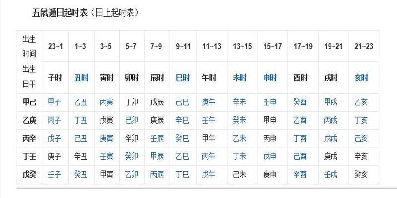 癸卯日柱八字詳解,八字日柱代表什麼