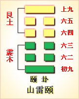 周易第二十七卦：頤卦 山雷頤 艮上震下