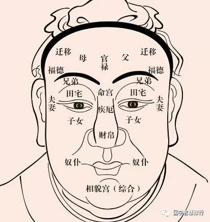 面相簡單的看法_面相簡單嗎_簡單的面相