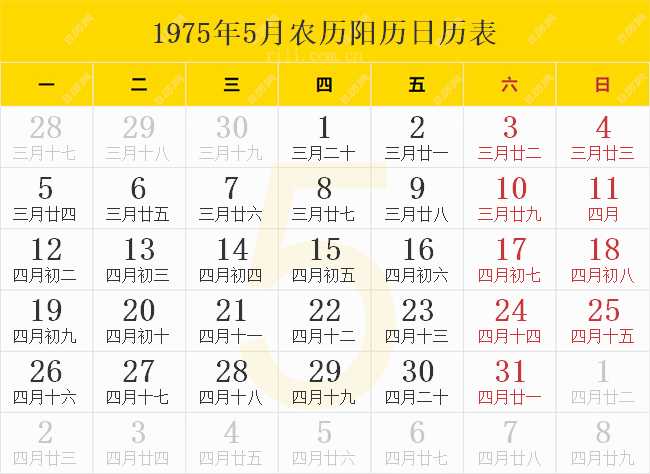 1975年5月農歷陽歷日歷表