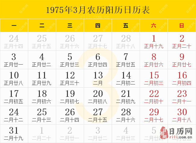 1975年3月農歷陽歷日歷表