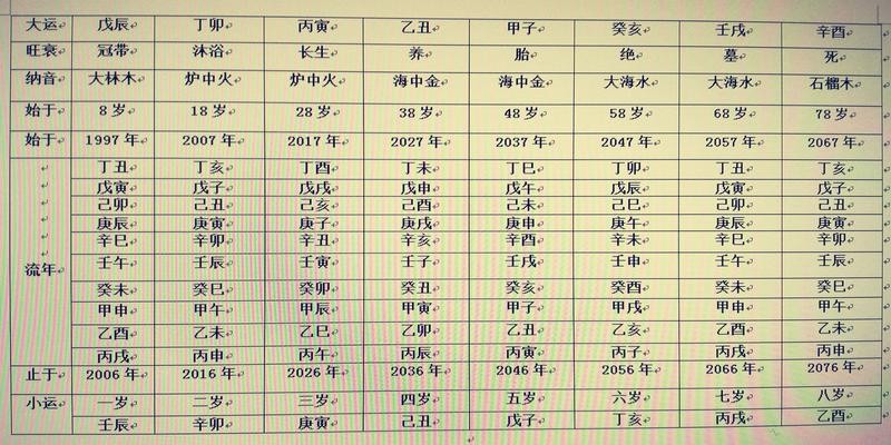 災煞星_月柱將星災煞_災煞與吊客