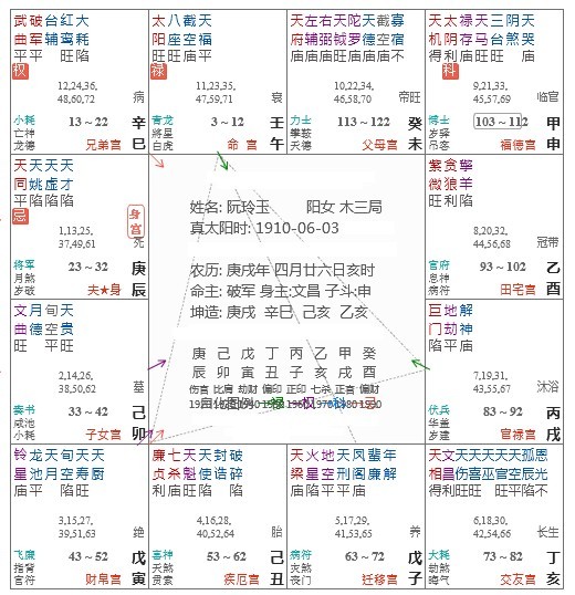 試練之地9宮格_16宮格數獨題目_飛宮格