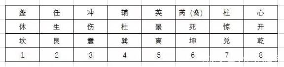 孟令偉奇門遁甲丨基礎公開課 八門之開門