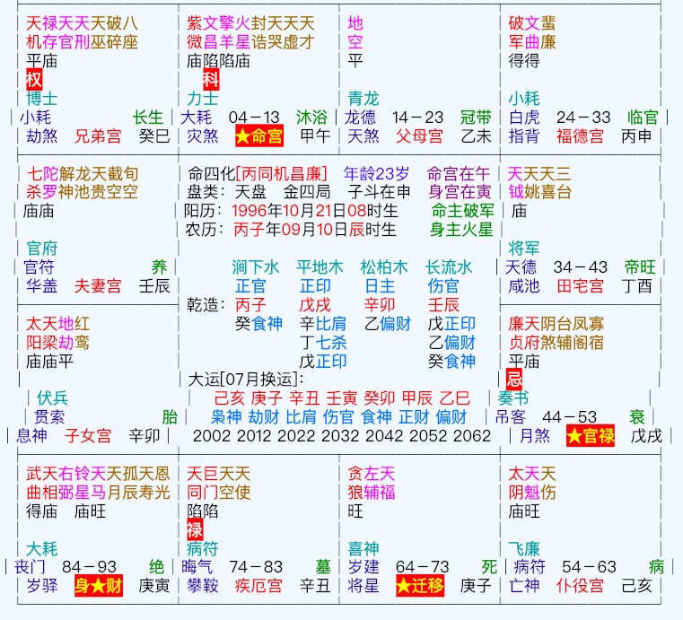 權威算命-八字紫微終身運程詳批_紫微星算命_紫微算命趙麗穎另一半