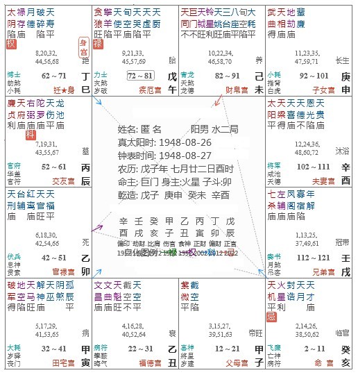 紫微算命趙麗穎另一半_權威算命-八字紫微終身運程詳批_紫微星算命