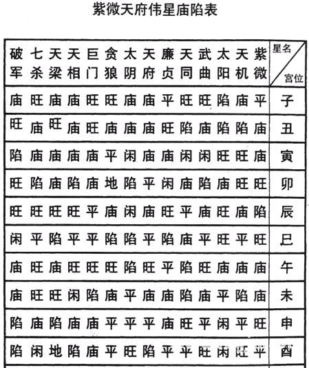 紫微入門學習術語,和紫微相關的命理,入門命理