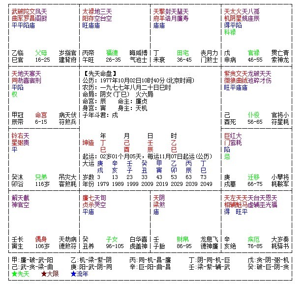 擎羊舞風雲未刪節_擎羊舞風雲在線閱讀_擎羊在卯