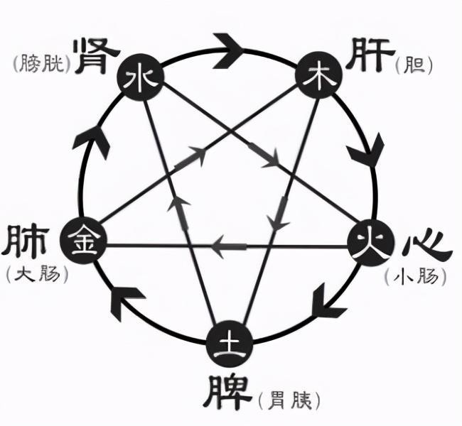 陰陽地理玄空飛星風水學基礎知識入門_陰陽學入門_陰陽風水學入門