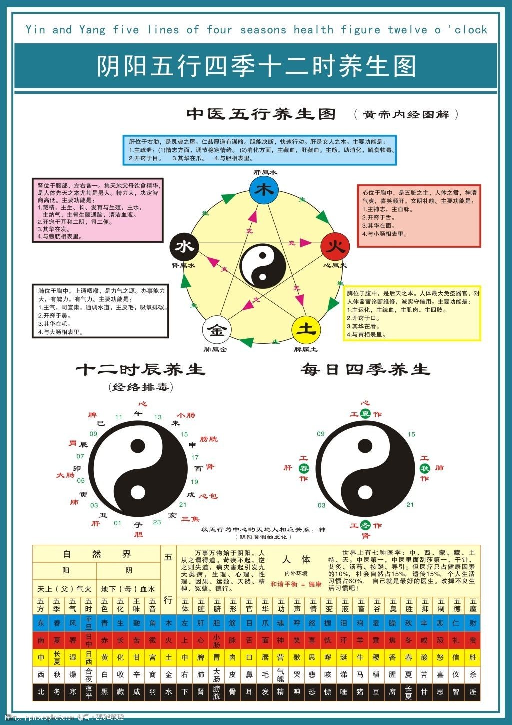 1-49數字對應五行_對應關系你要了解