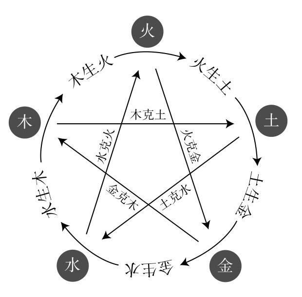 中醫基礎理論-陰陽學說的概念與特性進入閱讀模式