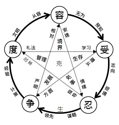 陰陽學入門_陰陽地理玄空飛星風水學基礎知識入門_英語入門學每天學五句視頻