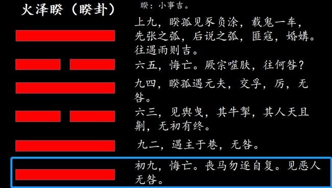 火澤睽卦詳解結果吉兇