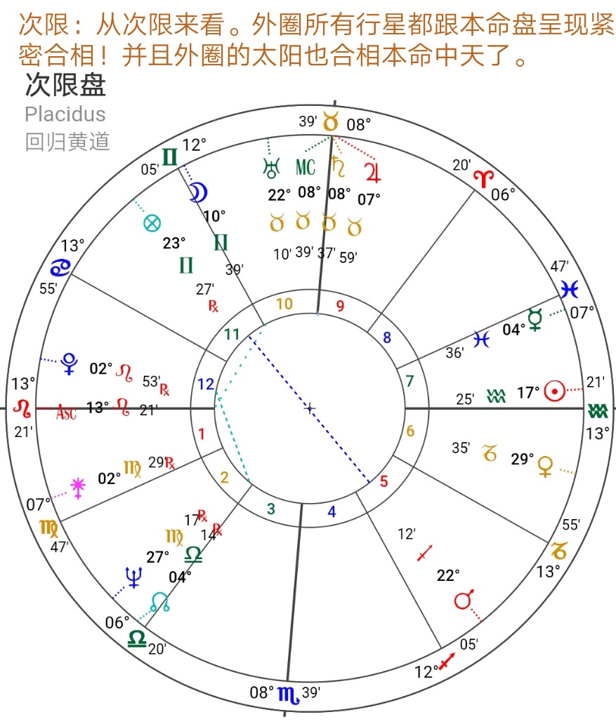 紫微鬥數全部星曜