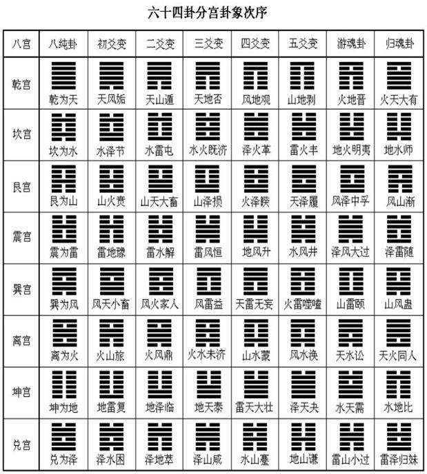 六爻起卦的註意事項 這八點註意你一定得知道