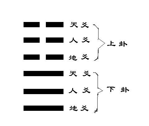 六爻起卦的註意事項 這八點註意你一定得知道