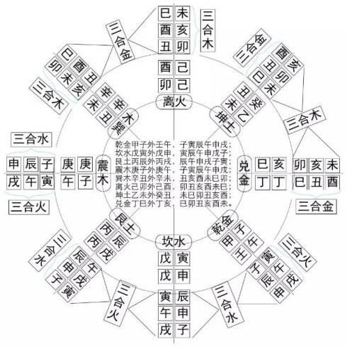 六爻起卦的註意事項 這八點註意你一定得知道