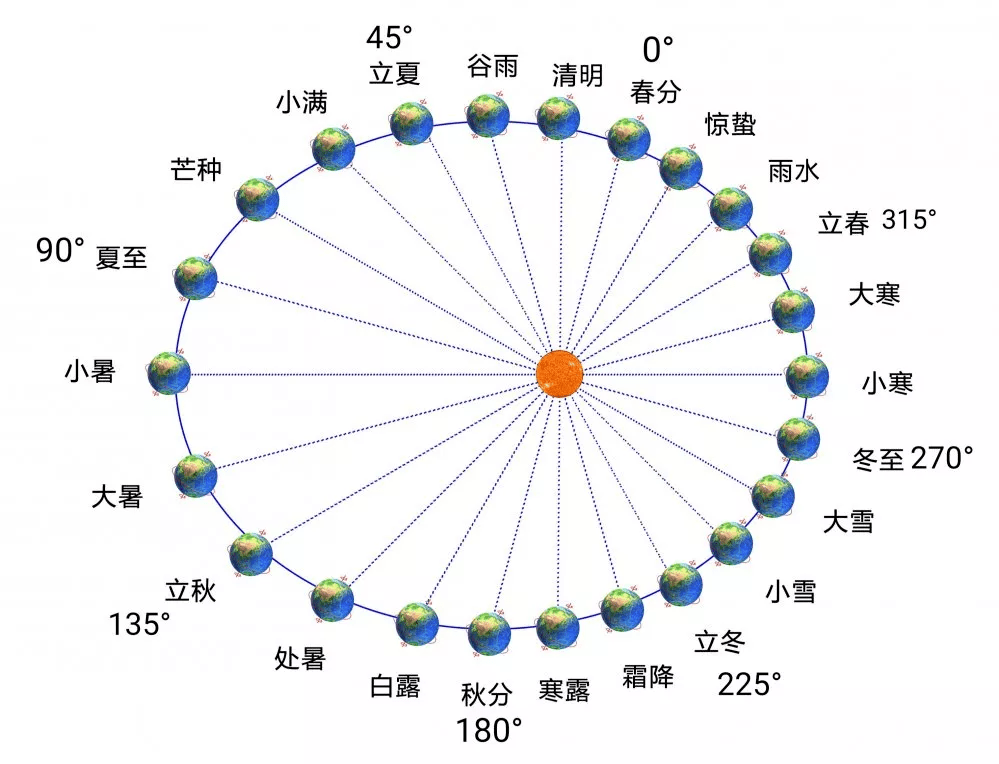 置閏法_熱血傳奇法法pk_地鐵施工臺階法,crd法,圍巖法