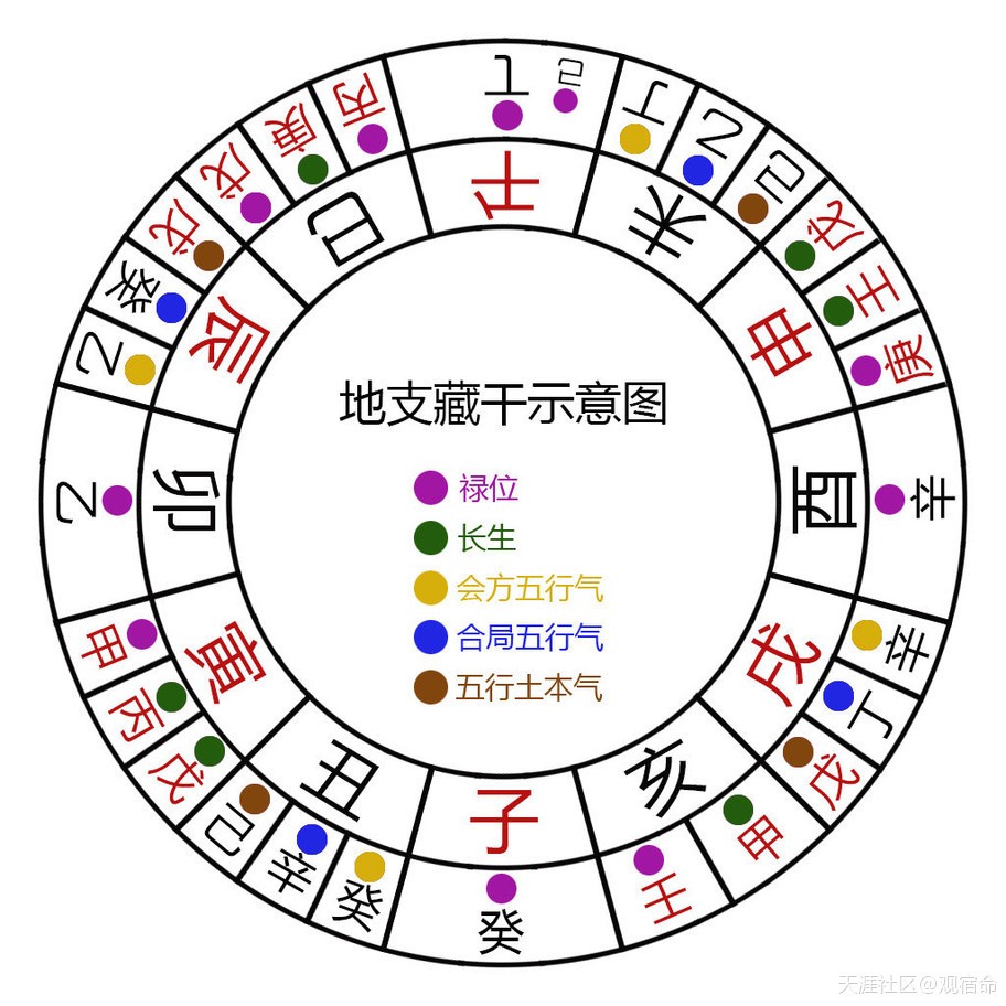 終於可以讀懂的四柱八字零基礎入門：第一節，子平源流