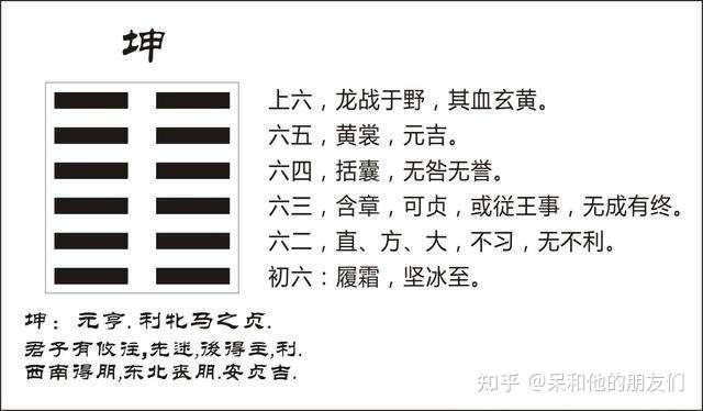 第2卦 坤為地之——走向成功路徑（5）