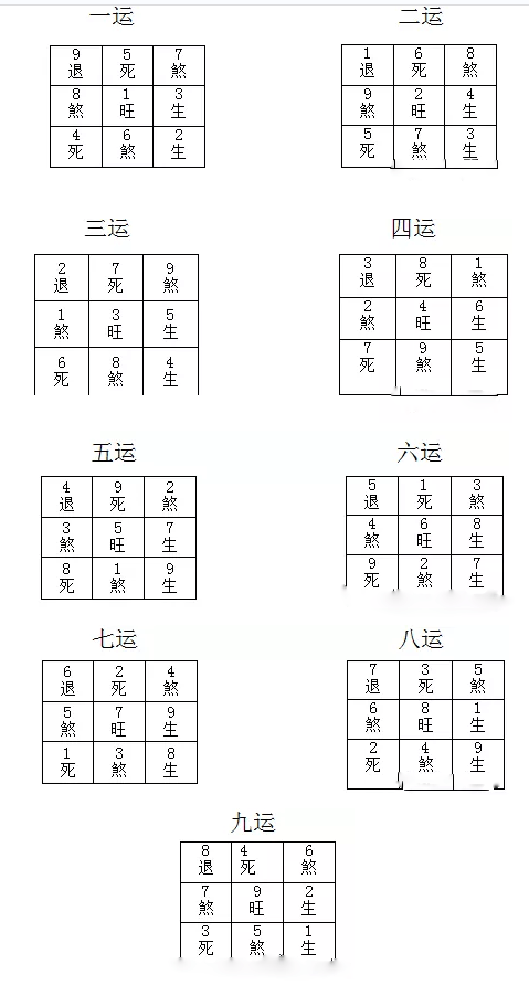 八字神煞在線查詢_風水學必看入門知識：後天八卦九宮圖