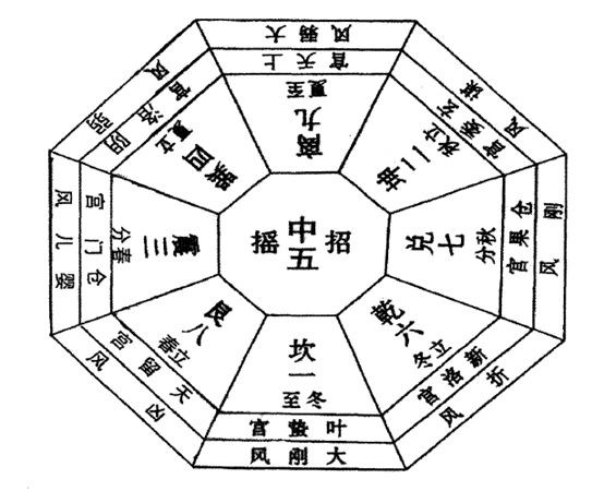 香港49碼八卦九宮圖_七星八卦九宮圖_八卦九宮圖