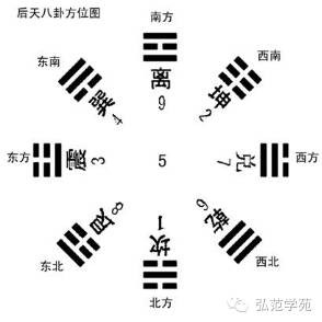 易經卦象_易經六十四卦卦象_易經卦象如何蔔卦