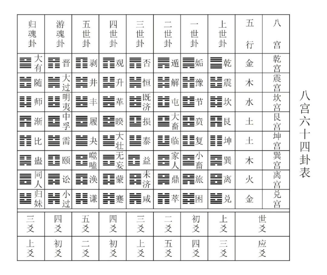 周易占蔔 | 六爻預測學納甲占法（1）