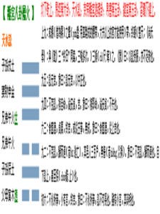 訟卦的解釋