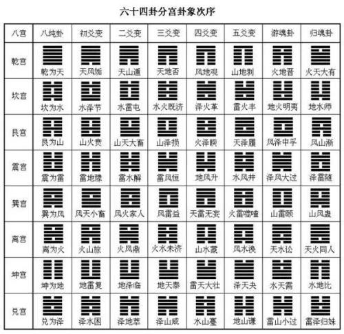 1973年農歷陽歷表對照_1976年農歷陽歷表對照_64卦對照表