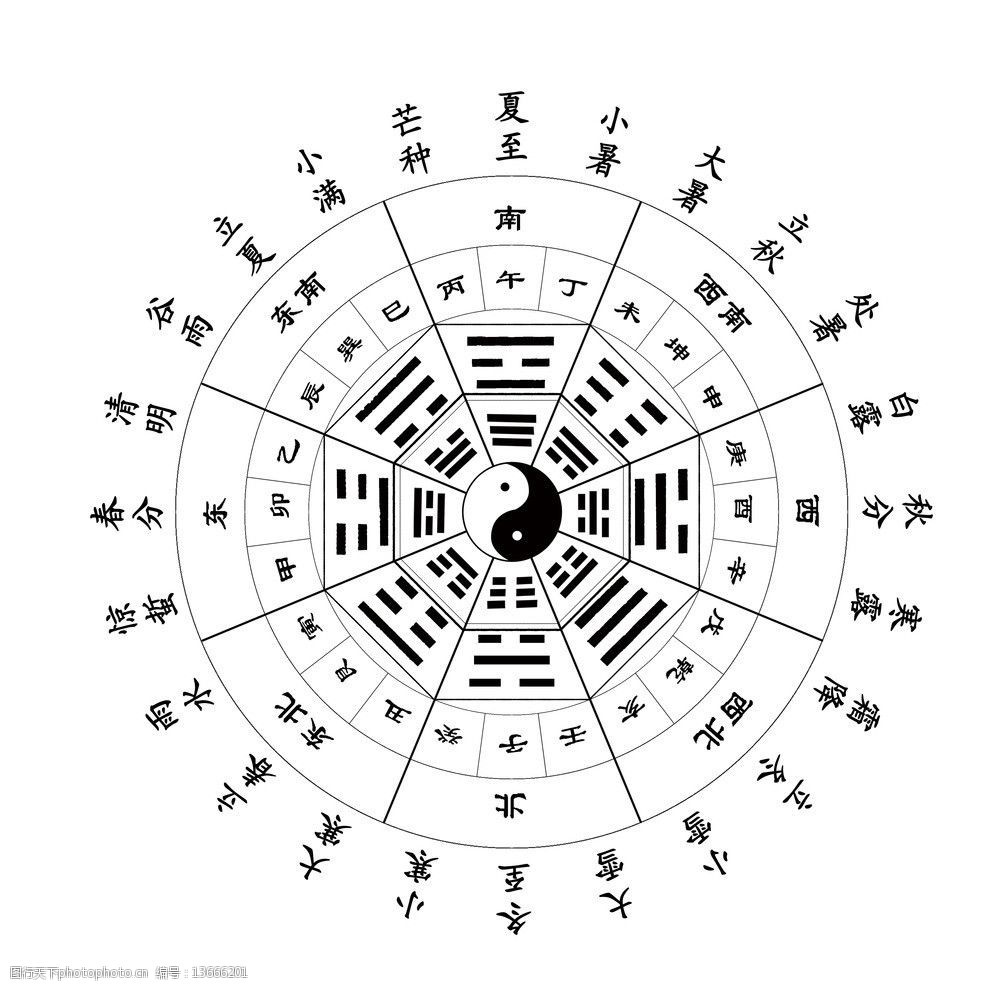 風水羅盤逐層解 五行八卦揭秘圖