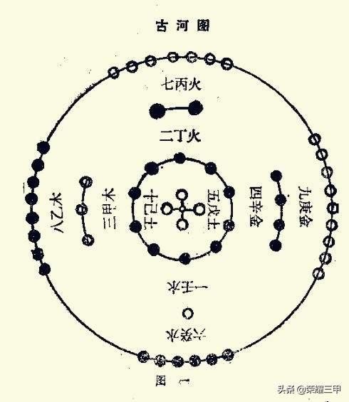 五行中的金木水火土該如何理解？