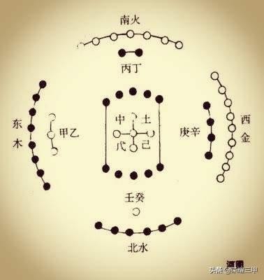 五行中的金木水火土該如何理解？