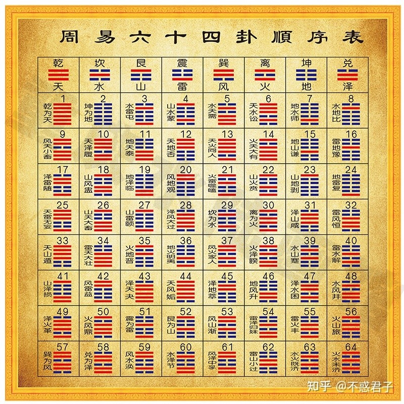 周易蔔卦解卦：本卦坎卦，變卦兌卦