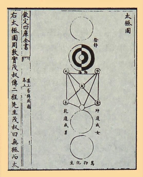 八卦五行起名字_八卦與五行的關系_五行和八卦關系