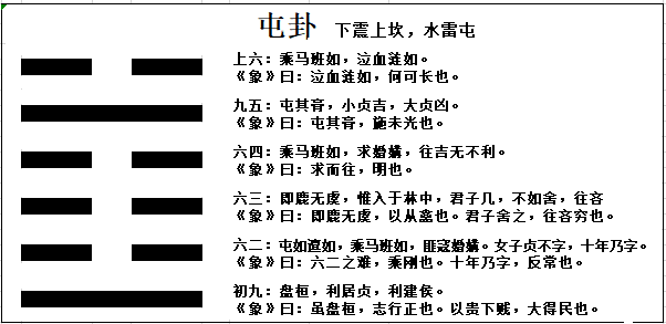 風山漸卦感情運勢 漸卦，風山漸卦的基本運勢與卦義