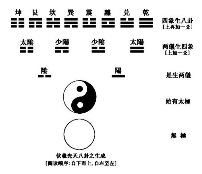 家長的卦山作文_家存玄空大卦_家人卦