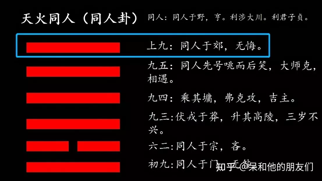 5、丙申 癸巳 甲辰日蔔得本卦火天大有變卦地澤臨 感情運勢求高人指點