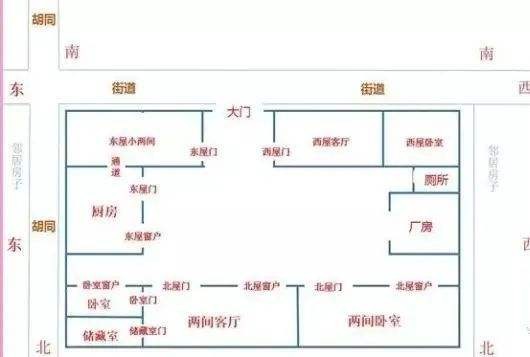 家宅風水局(民間家宅風水常用口訣)