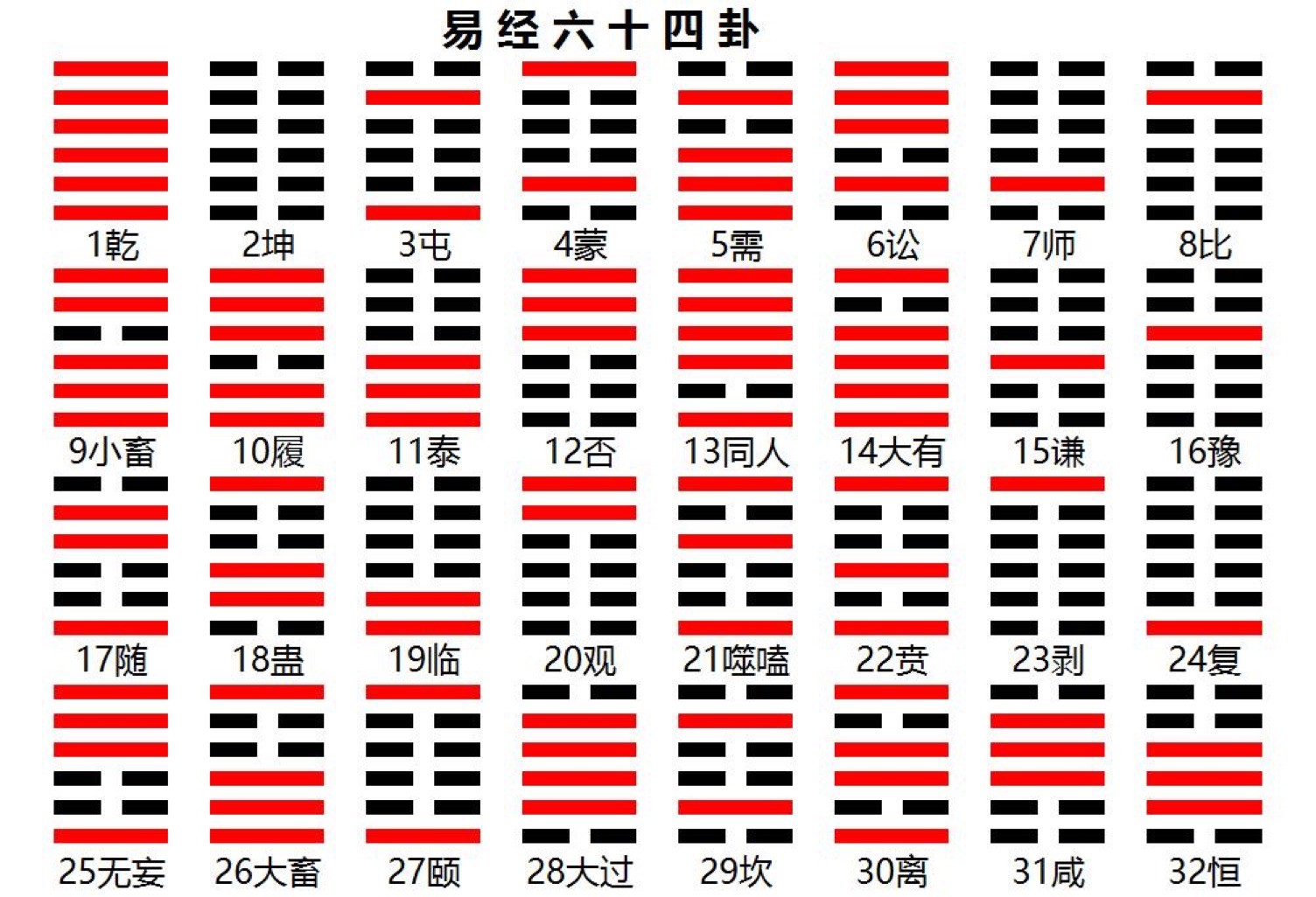 歸妹卦 變卦 大壯卦_大壯卦 詳解_大壯卦