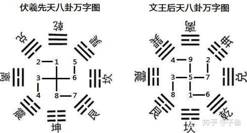 奇門基礎之九宮八卦