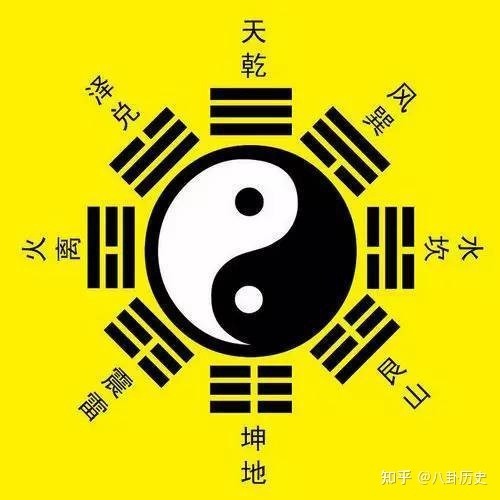 八卦圖_八卦卦象圖_伏羲八卦次序圖