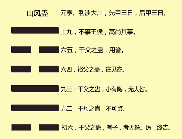 六十四卦詳解_傅佩榮詳解易經64卦大過卦_傅佩榮詳解易經64卦解卦