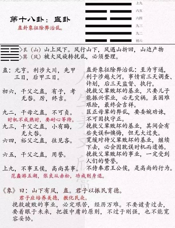 六十四卦詳解_傅佩榮詳解易經64卦解卦_傅佩榮詳解易經64卦大過卦