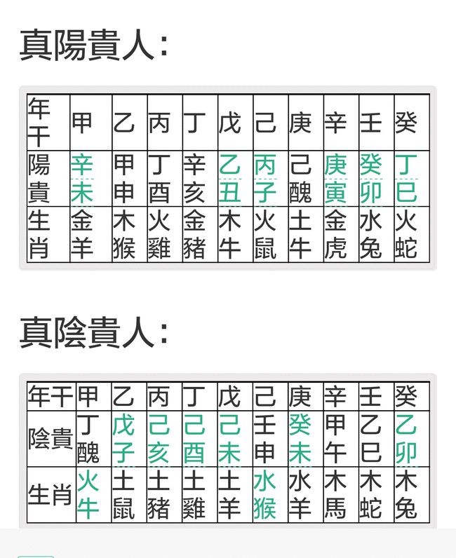 紫微星_紫微帝星_紫微主星太陽,太陰星